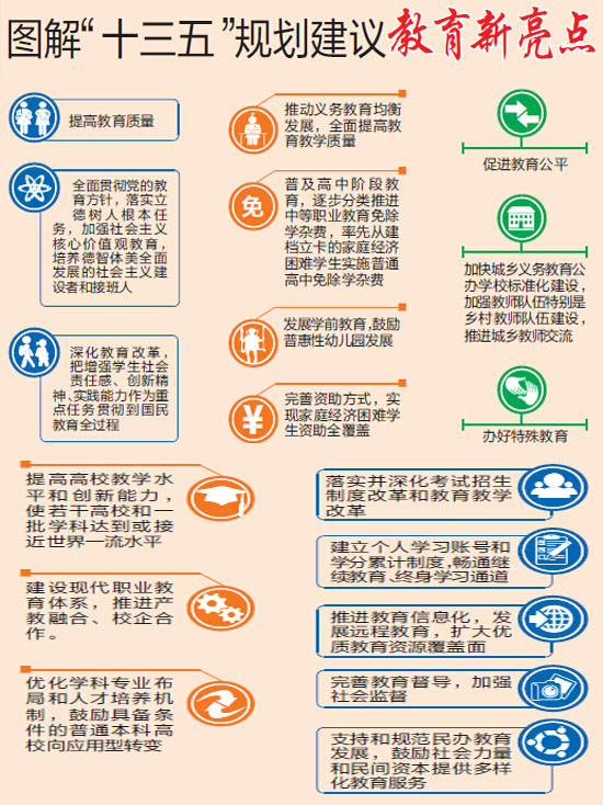 十三五规划建议新亮点中,关注度最高的问题是