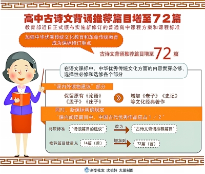 具有中国特色国际视野的高中课程该如何打造