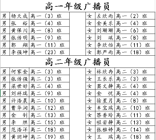广播员名单 广播员名单.png
